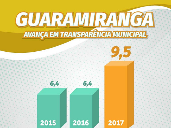 Guaramiranga avança em transparência municipal. Foto: Assessoria de Comunicação